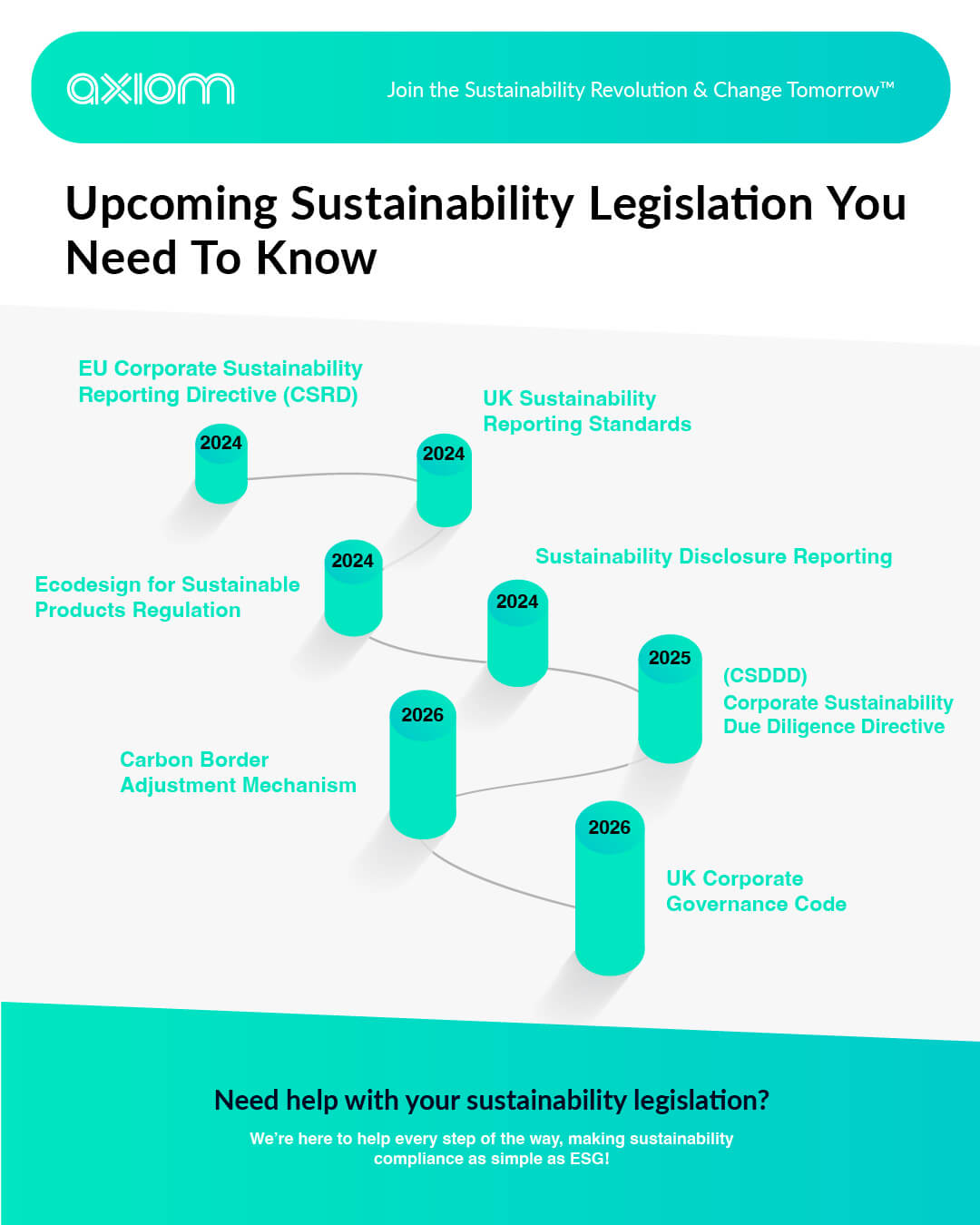 Some big sustainability changes are coming in the next few years! Here’s a quick look at the incoming legislation and how it will affect you. 